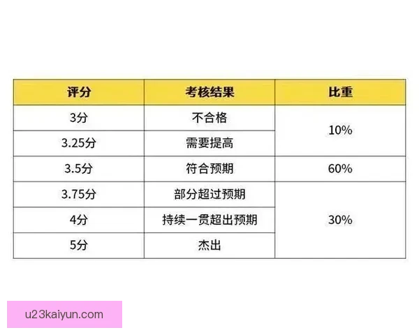 维尼修斯薪资结构分析显示其表现稳健，引发转会市场关注。